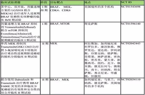 什么样的病人需要查基因检测,什么样的肿瘤病人需要做基因检测