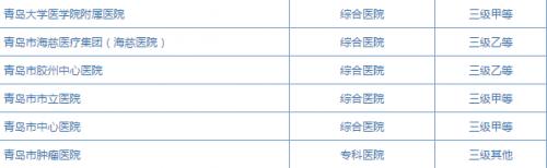 三级甲等医院分级标准,医院三级甲等怎么划分
