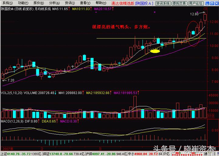 k线实战选股技巧视频,金蜘蛛k线形态选股指标
