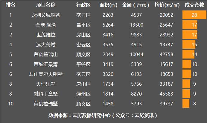 北京延庆别墅二手房源,北京密云二手别墅出售