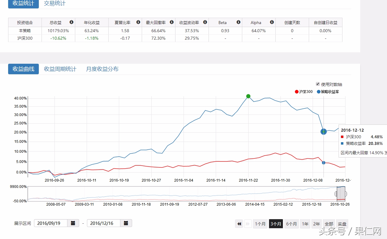 过去十年哪些因子，带你穿越牛熊