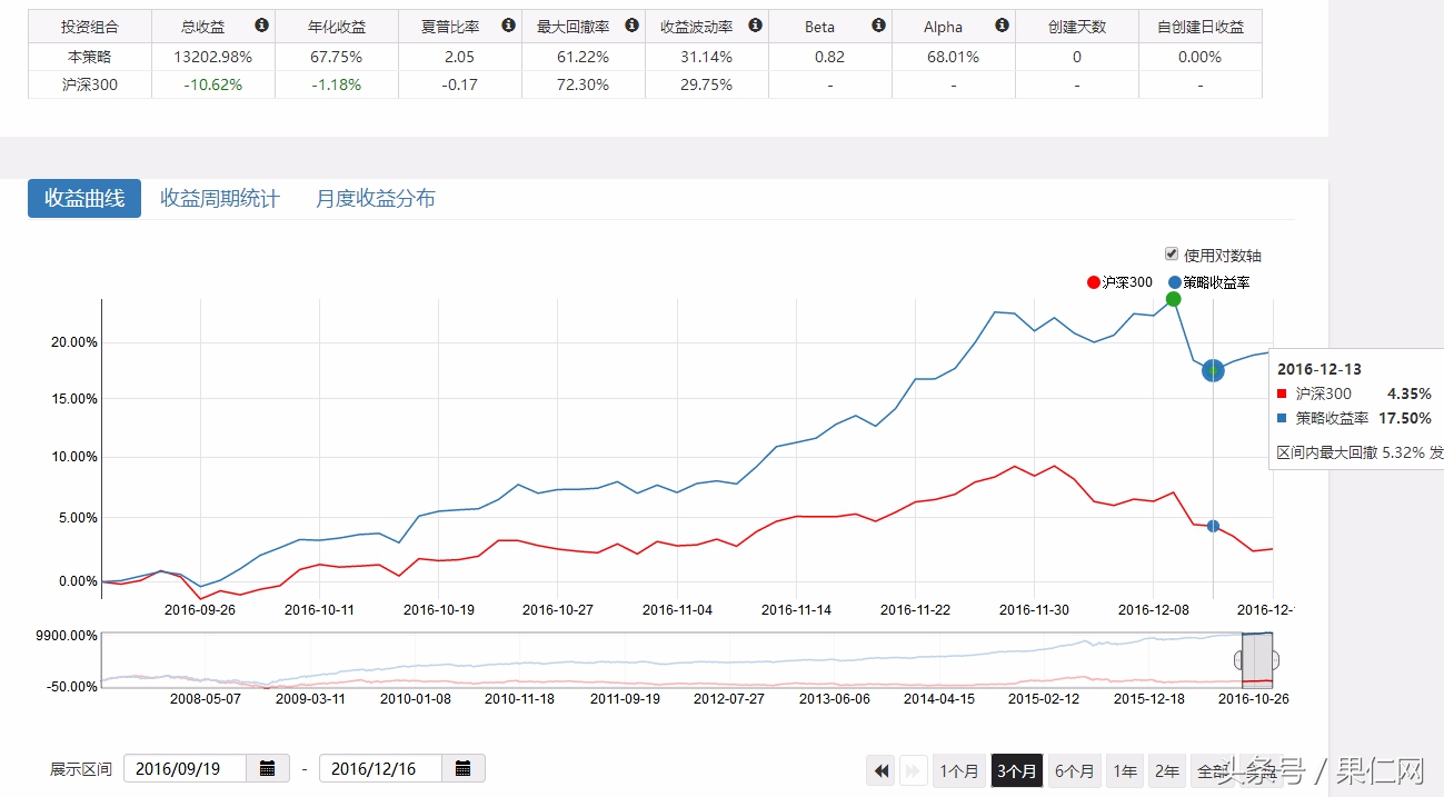 过去十年哪些因子，带你穿越牛熊