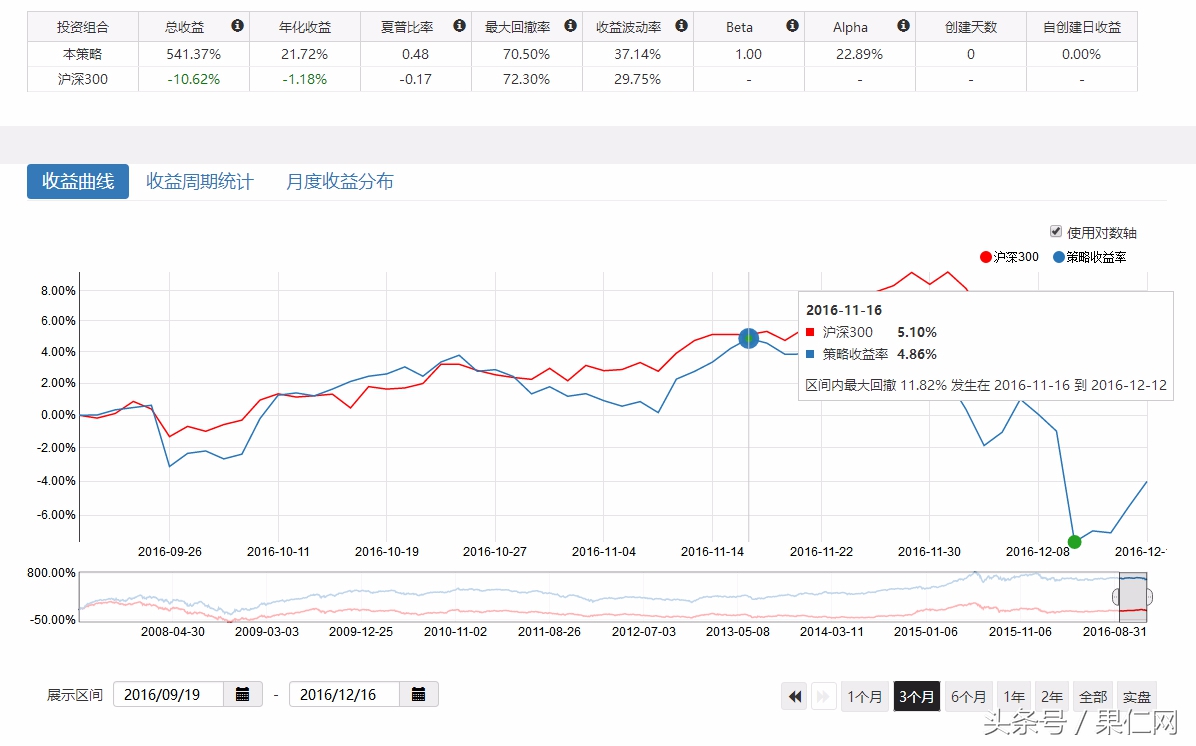过去十年哪些因子，带你穿越牛熊