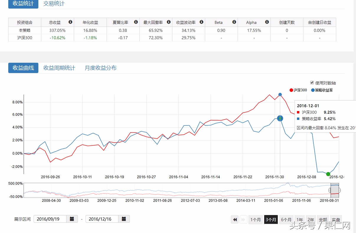 过去十年哪些因子，带你穿越牛熊