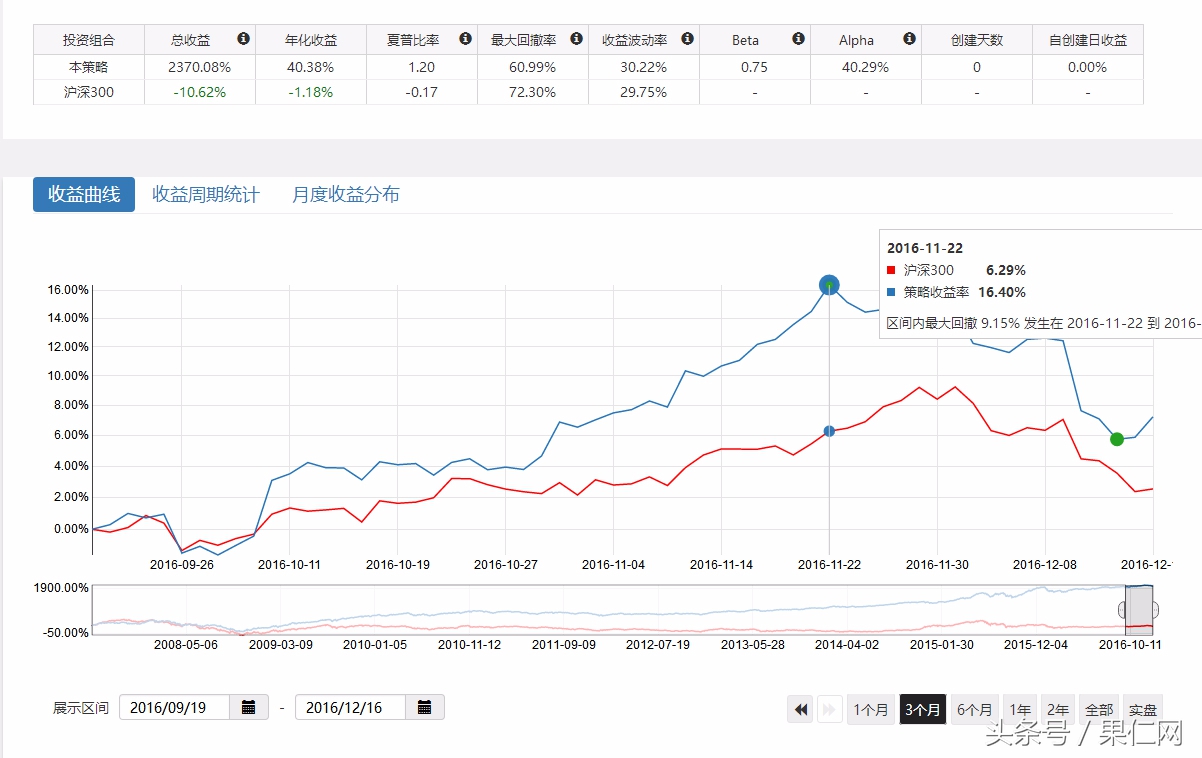 过去十年哪些因子，带你穿越牛熊