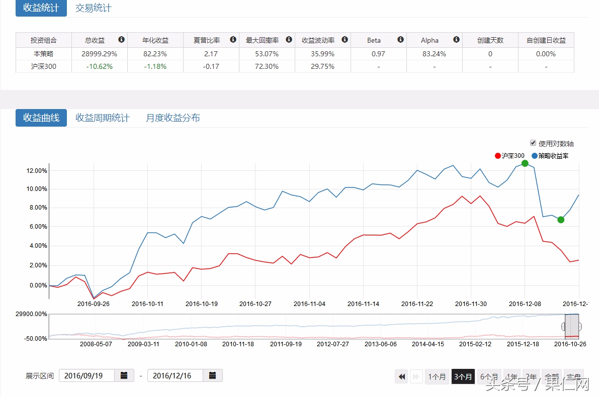 过去十年哪些因子，带你穿越牛熊