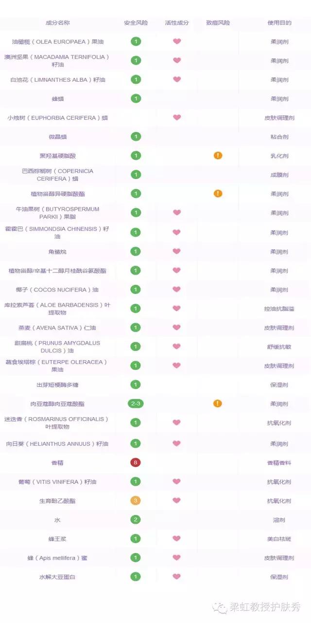 梁虹教授皮肤美容,梁虹护肤教授