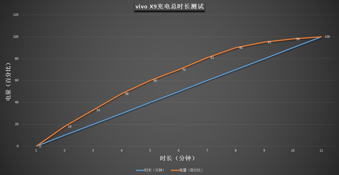 它有的不仅仅是双摄！vivoX9两周使用体验谈