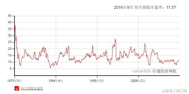 如何通过择时避免大幅回撤,提前预判市场大跌的方法