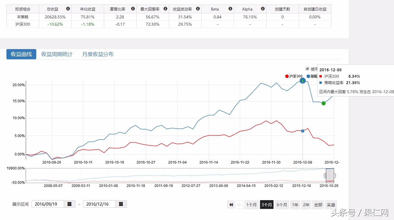 过去十年哪些因子，带你穿越牛熊
