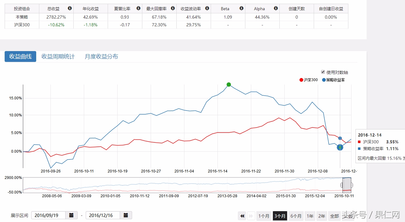 过去十年哪些因子，带你穿越牛熊