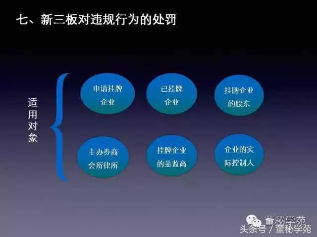 上市公司董监高培训简报,新三板公司董监高