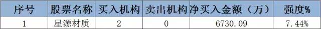 股票帮app基础系列第四讲,股票邦app基础教学系列第七讲