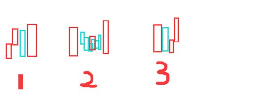 牛股开盘5分钟精准抓法,分析近期牛股的技巧