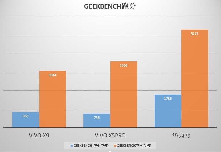 它有的不仅仅是双摄！vivoX9两周使用体验谈