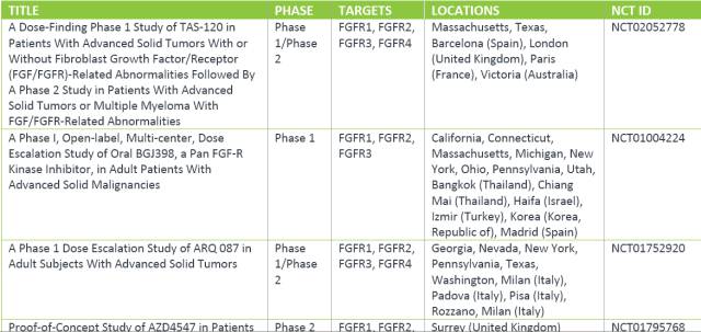 什么样的病人需要查基因检测,什么样的肿瘤病人需要做基因检测
