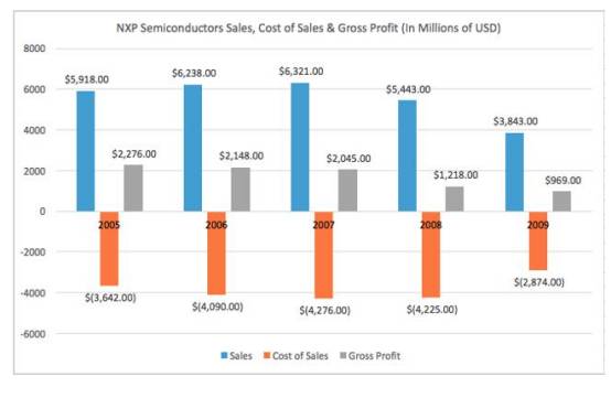nxp和高通,飞利浦nxp深度分析
