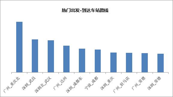 360浏览器春运抢票大数据：热门线路首日车票17秒卖光