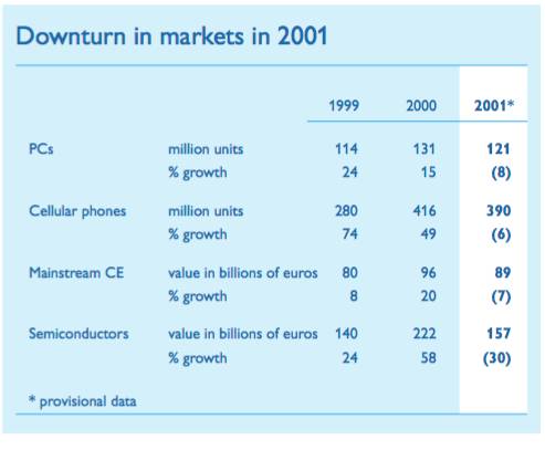 nxp和高通,飞利浦nxp深度分析
