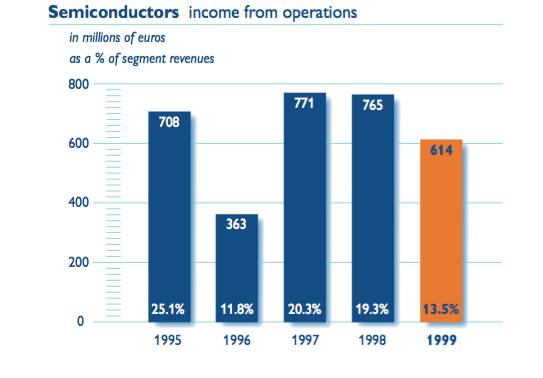 nxp和高通,飞利浦nxp深度分析