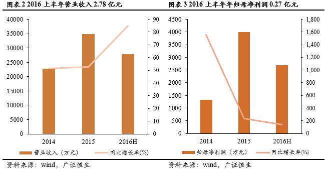 「新三板点将台」瑞阳科技,834825国内技术研发领先的新能源动力系统供应商