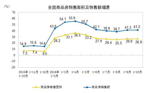 2017年至2019年房价涨幅排名,2016年塘沽月荣轩房价走势