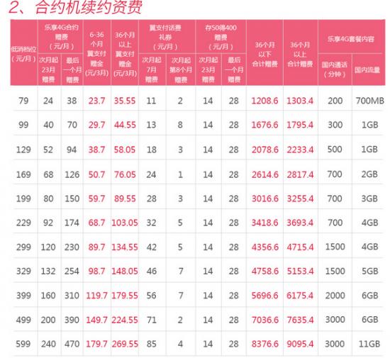 狂欢优惠不停三大运营商年终优惠推荐