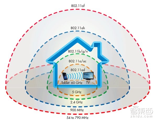 早报：WiFi新标准到来提速4倍谷歌Waymo秀自驾旅行车