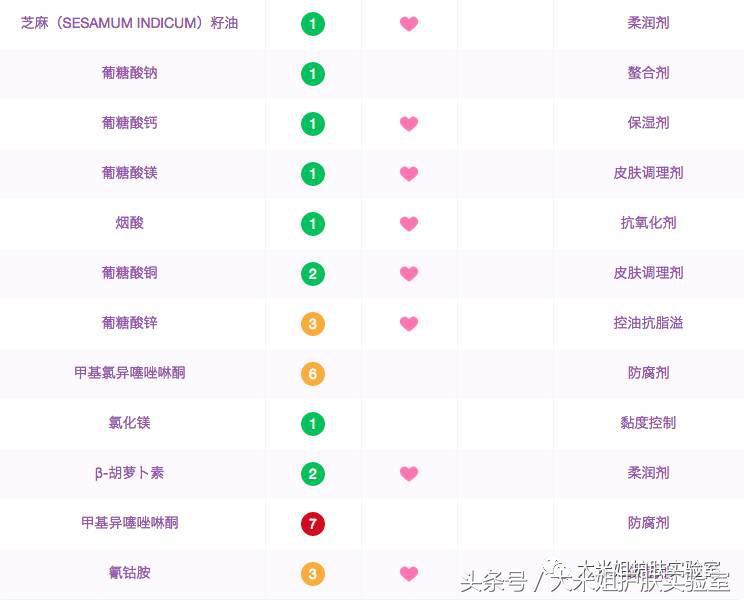 海蓝之谜如何涂脸,半边脸涂海蓝之谜