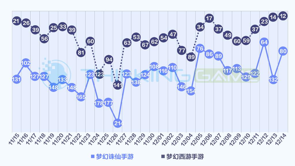 梦幻新诛仙和梦幻西游有什么区别,梦幻诛仙和梦幻新诛仙哪个不氪金