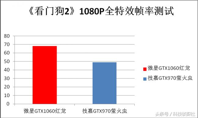 1060是否值得升级2060,双12值得入手的百元机