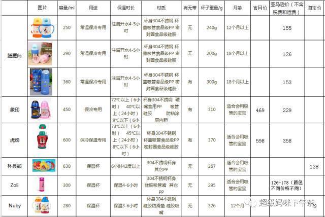 宝宝吸管保温杯最好,儿童保温吸管杯十大排名1到两岁