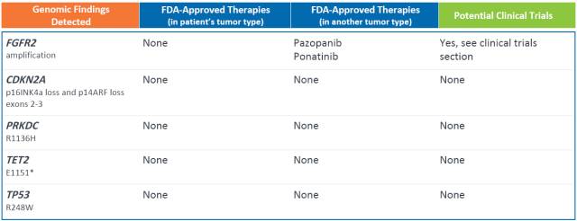 什么样的病人需要查基因检测,什么样的肿瘤病人需要做基因检测
