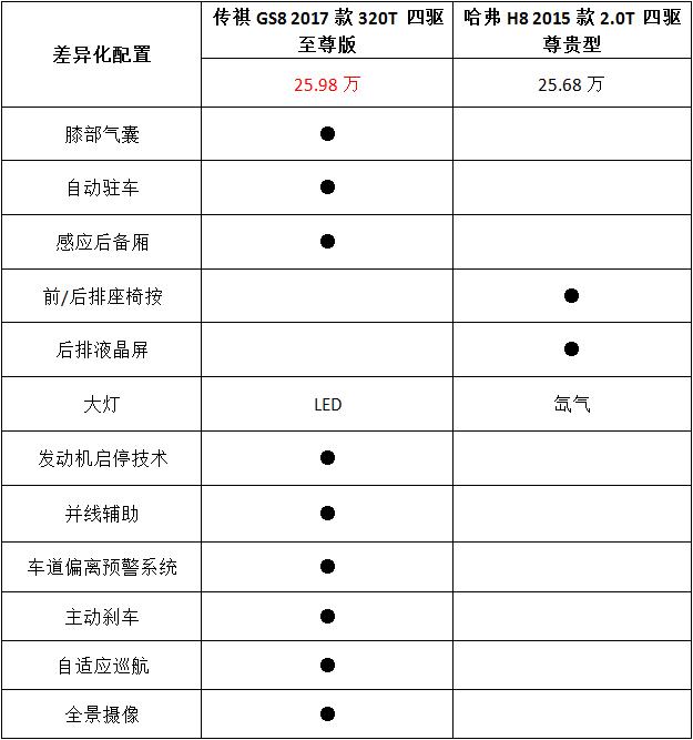 哈弗h8新改款,哈弗h8有哪些通病