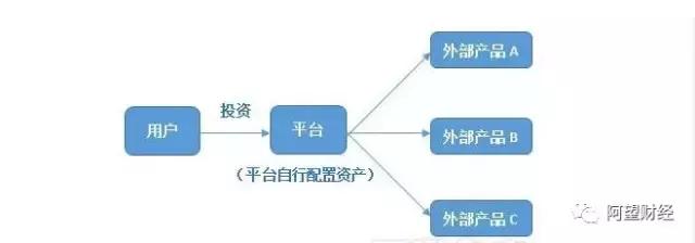什么是智能投顾,智能投顾有哪些优势