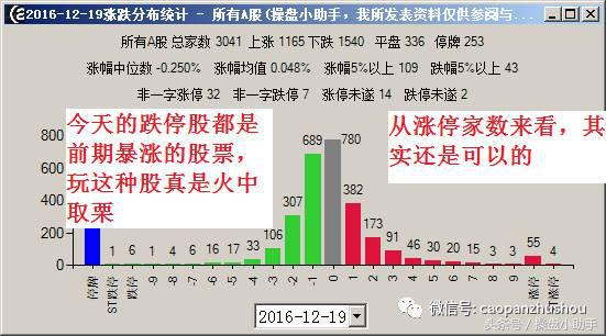 讲解股票绝密方法,股票内幕交易讲解