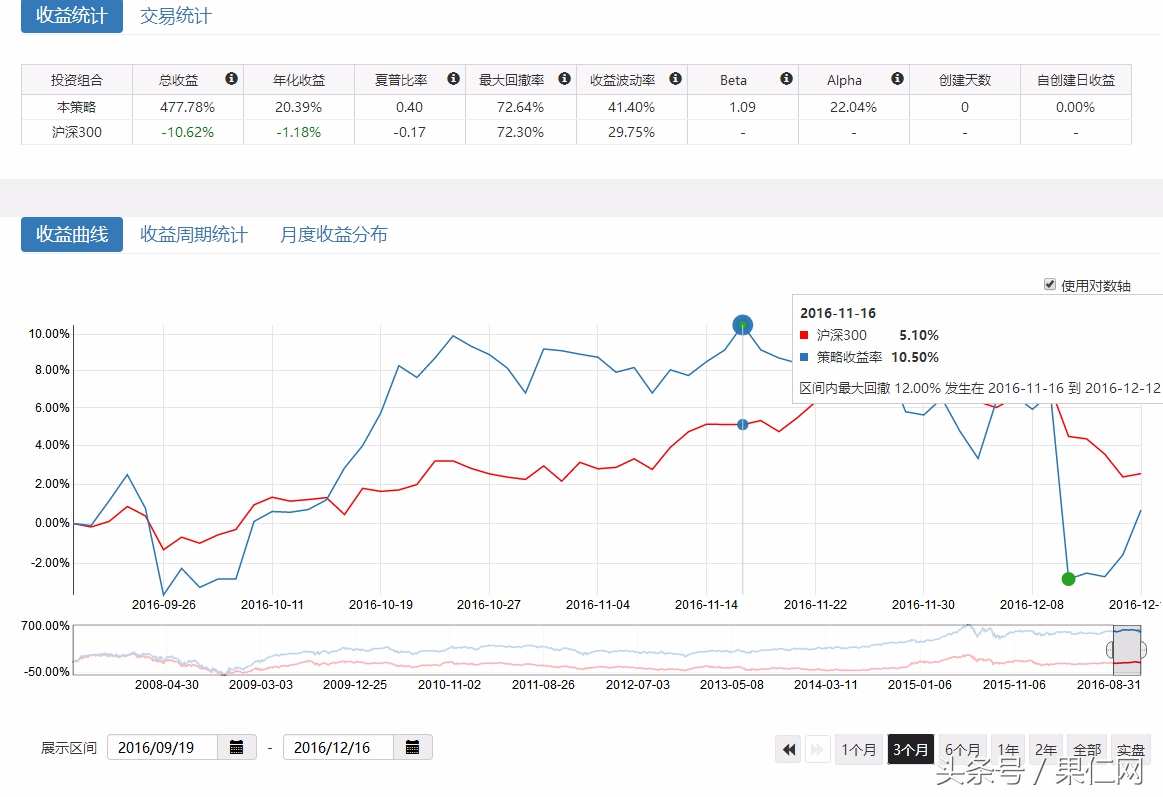 过去十年哪些因子，带你穿越牛熊