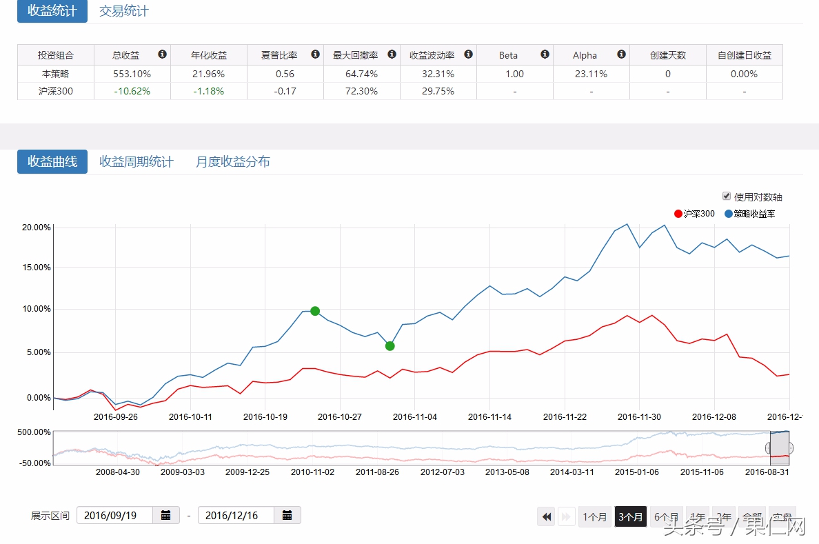 过去十年哪些因子，带你穿越牛熊