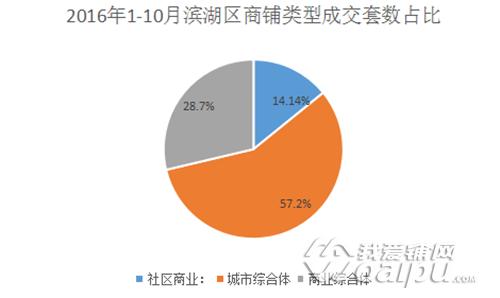 合肥地铁商业通道,合肥滨湖商业综合体