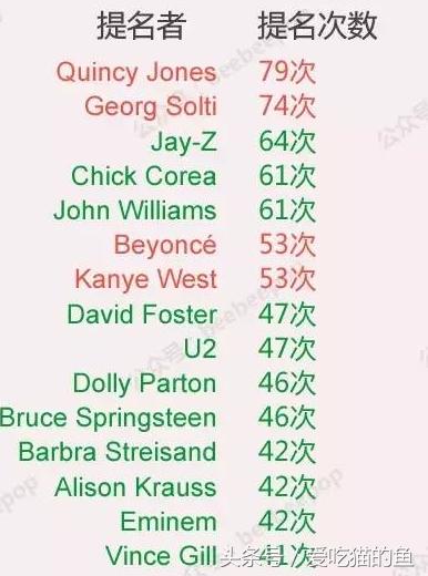 jay-z经典现场,jay-z现状