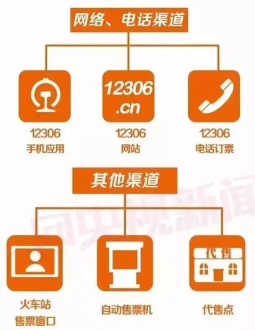 网络知识小技巧,网络购票流程便捷