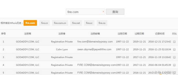 有火狐、亚马逊撑腰！网址fire.com最后却被它收了