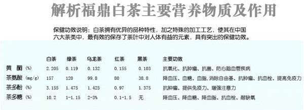 白茶到底是什么样子的,白茶真的有那么神奇