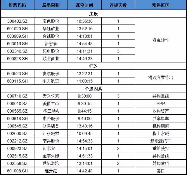 股票帮app基础系列第四讲,股票邦app下载