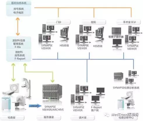 富士医疗全球排名,富士医疗公司简介