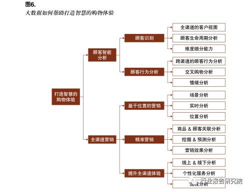 大数据对企业营销的利弊,大数据在零售行业中的可行性分析