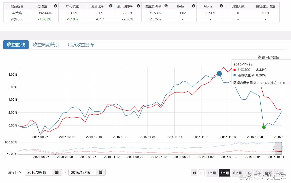 过去十年哪些因子，带你穿越牛熊