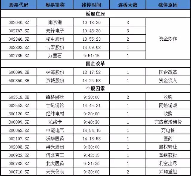 股票帮app基础系列第四讲,股票邦app基础教学系列第七讲