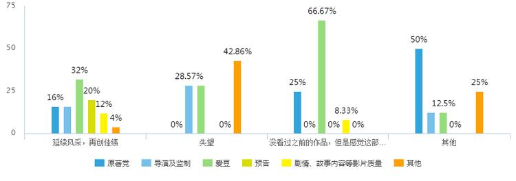 观看吃瓜群众,吃瓜群众观影