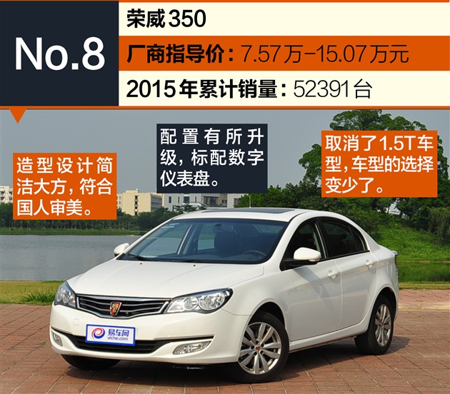 2015热销车型,2015畅销车型排行